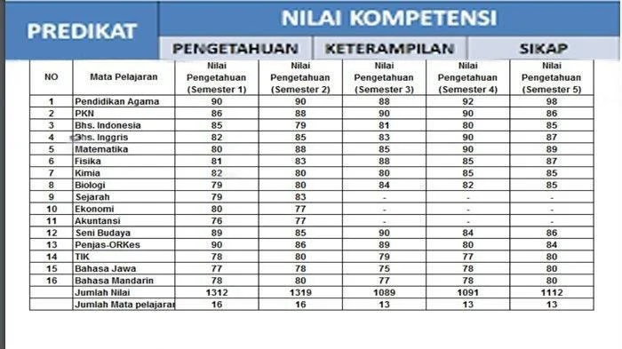 Format Baru Raport Kurikulum Merdeka Dapat Diaplikasikan Dalam Bentuk