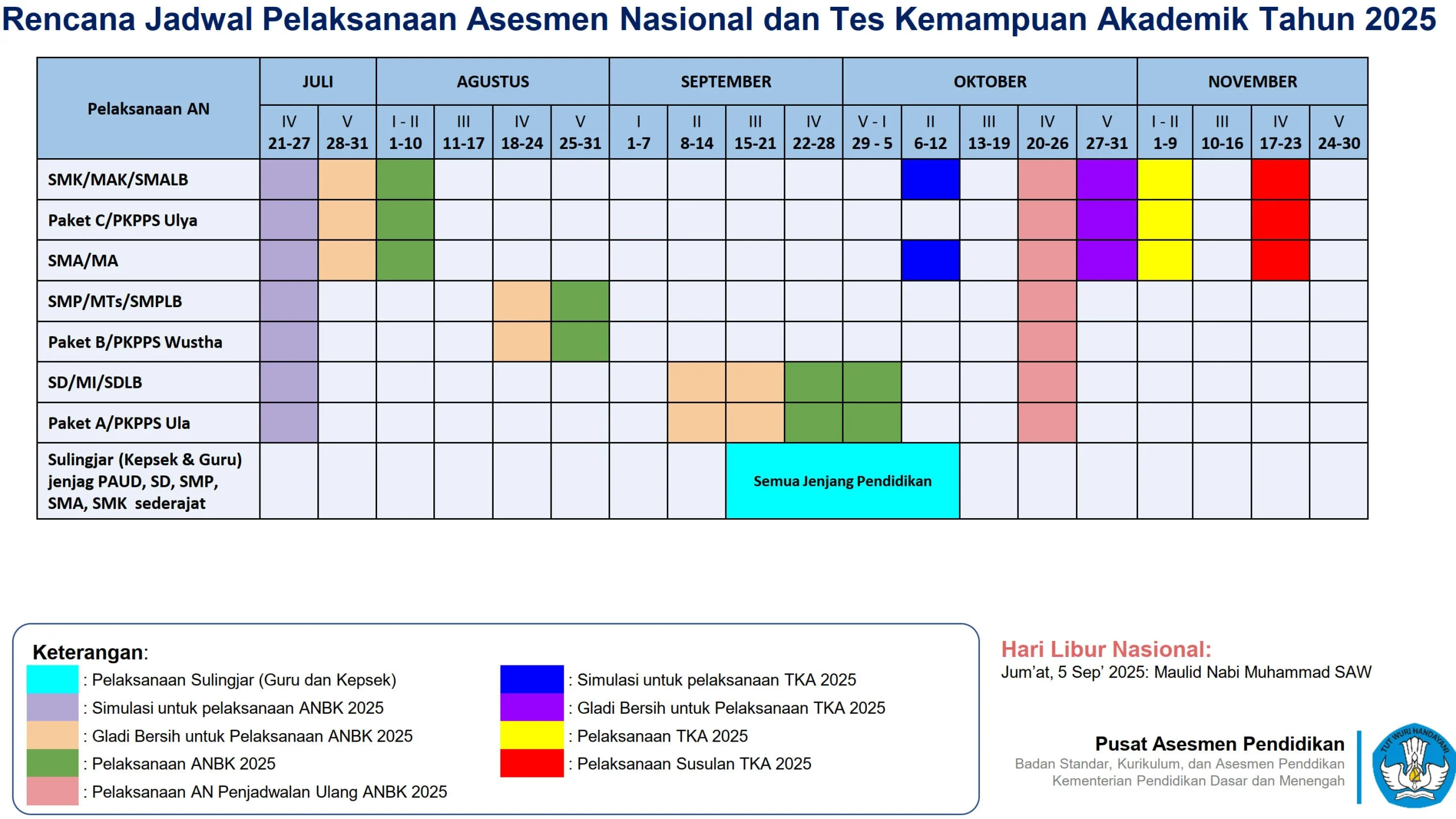 Jadwal Tes Kemampuan Akademik TKA 2025 MI SD MTs SMP MA SMA SMK